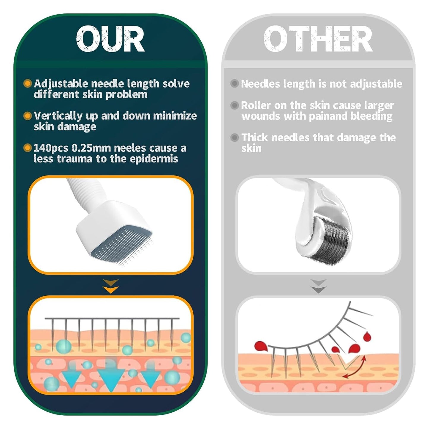 Derma Stamp for Women and Men Home Use, Derma Roller with 140A Needles