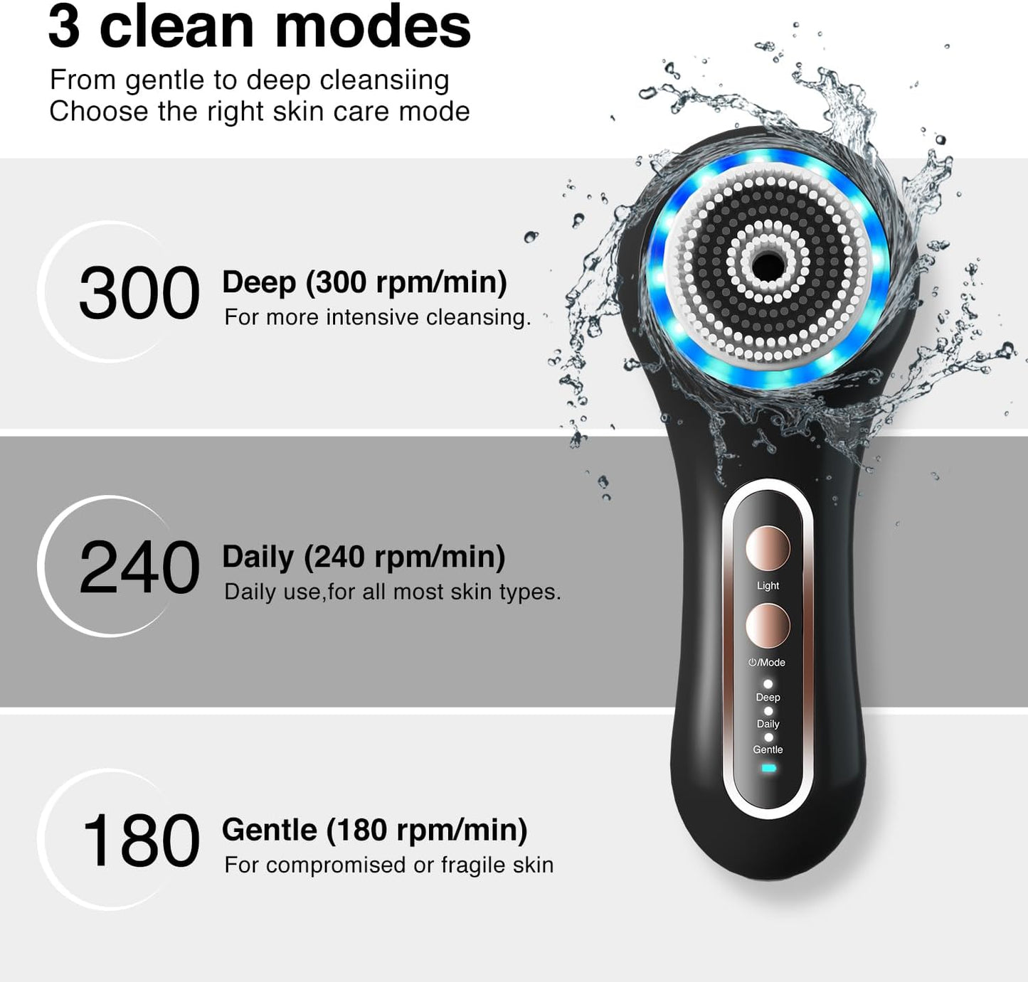 Face Scrubber Exfoliator,Facial Cleansing Brushes Rechargeable IPX7 Waterproof with 5 Brush Heads,Electric Face Spin Brush for Exfoliating, Massaging and Deep Cleansing (Black+Gold)